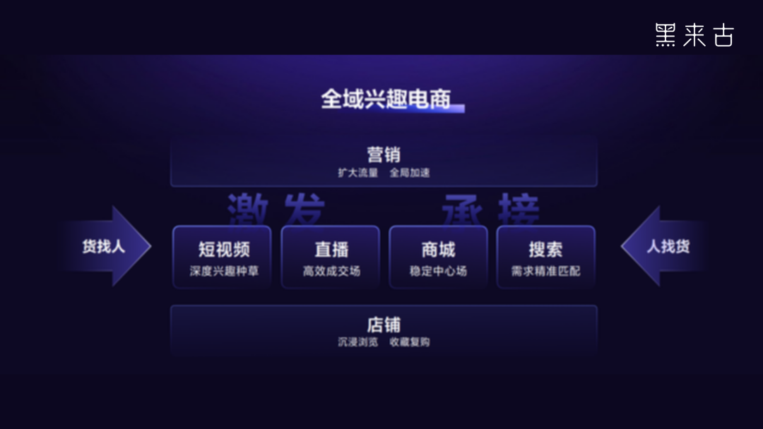 短視頻營(yíng)銷推廣必知3大法器