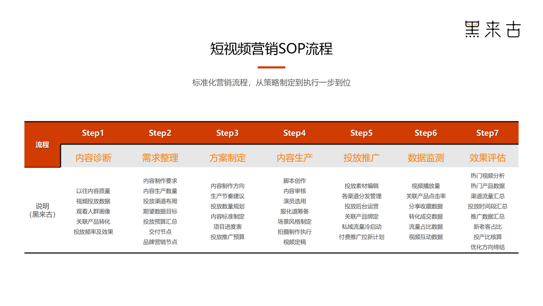 短視頻營(yíng)銷推廣必知3大法器