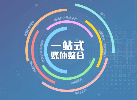 北京重現(xiàn)文化傳媒有限公司公司服務(wù)產(chǎn)品