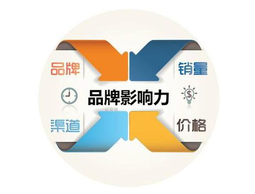 “融媒體”品牌建設(shè)的可能路徑