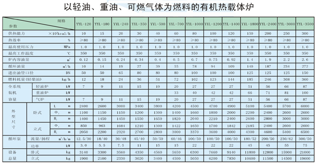 以輕油、重油、可燃?xì)怏w為燃料導(dǎo)熱油爐